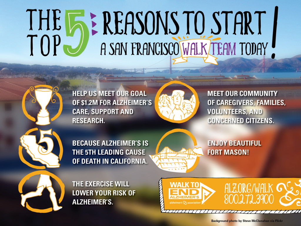 FacebookBoostedPost - WalkSF