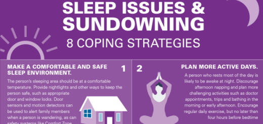 Sleep Issues Infographic