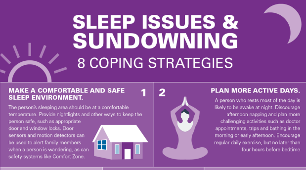 Infographic Coping Strategies For Sundowning And Sleep Issues Alzheimers And Dementia Blog Alzheimers Association Of Northern California And Northern Nevada