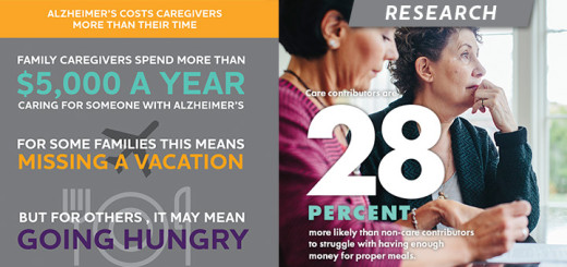 Alzheimer's Disease Facts and Figures