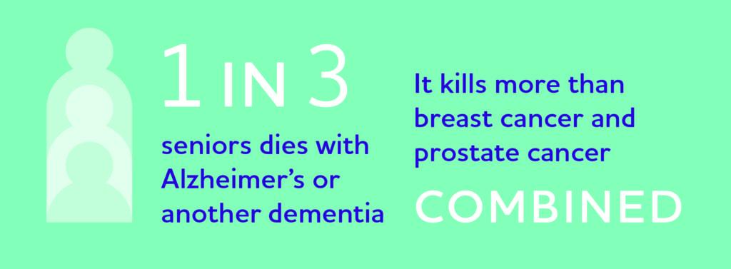 Fact: 1 in 3 seniors die with Alzheimer's or another dementia