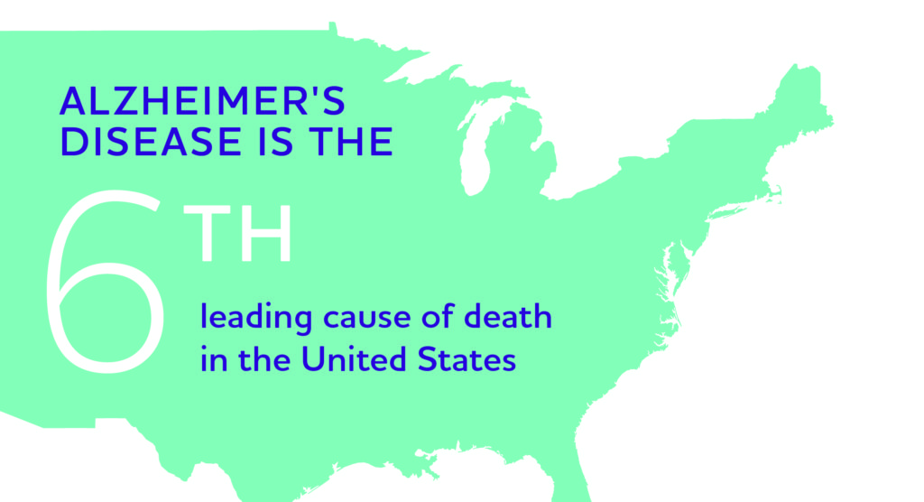 Fact: Alzheimer's is the 6th leading cause of death in the US