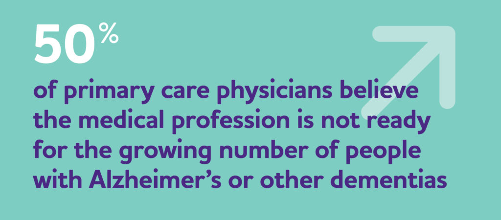 Statistic saying medical profession is not ready for the growing number of people with Alzheimer's or other dementias